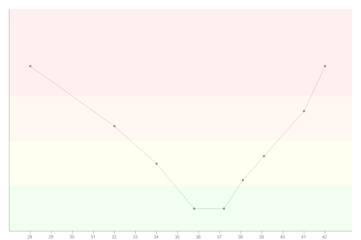 Типичный пример U-функции. 