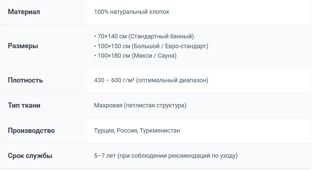 пример характеристик полотенца