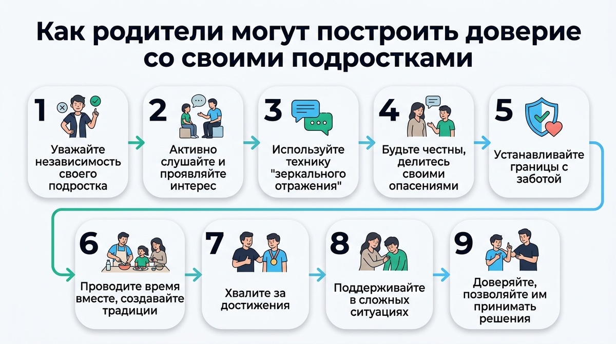 Как родителям построить доверие с подростком  📷
