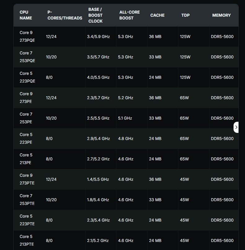 Фото WCCF Tech  📷
