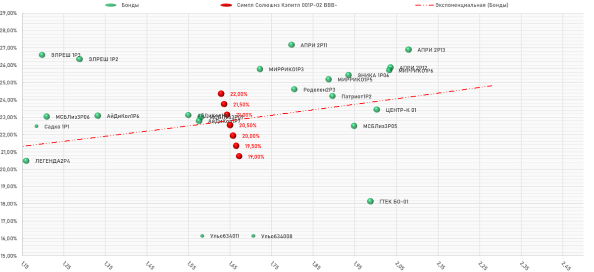 АО "СИМПЛ СОЛЮШНЗ КЭПИТЛ" 001Р-02, Карта размещения