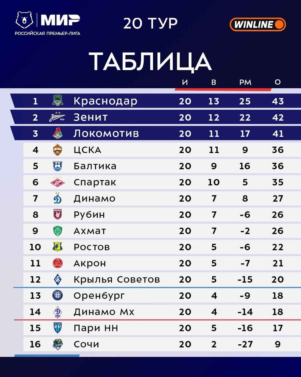    Графика: РПЛ