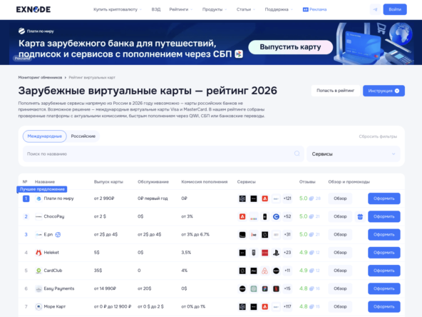 Мониторинг виртуальных карт Exnode