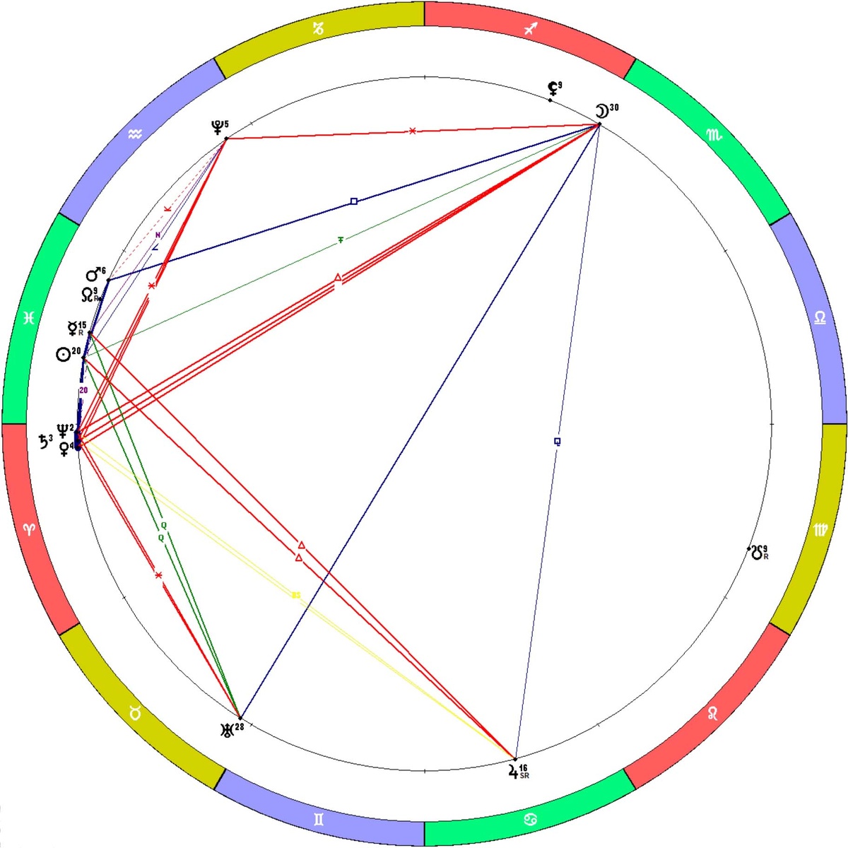 Положение планет на 09.03.2026