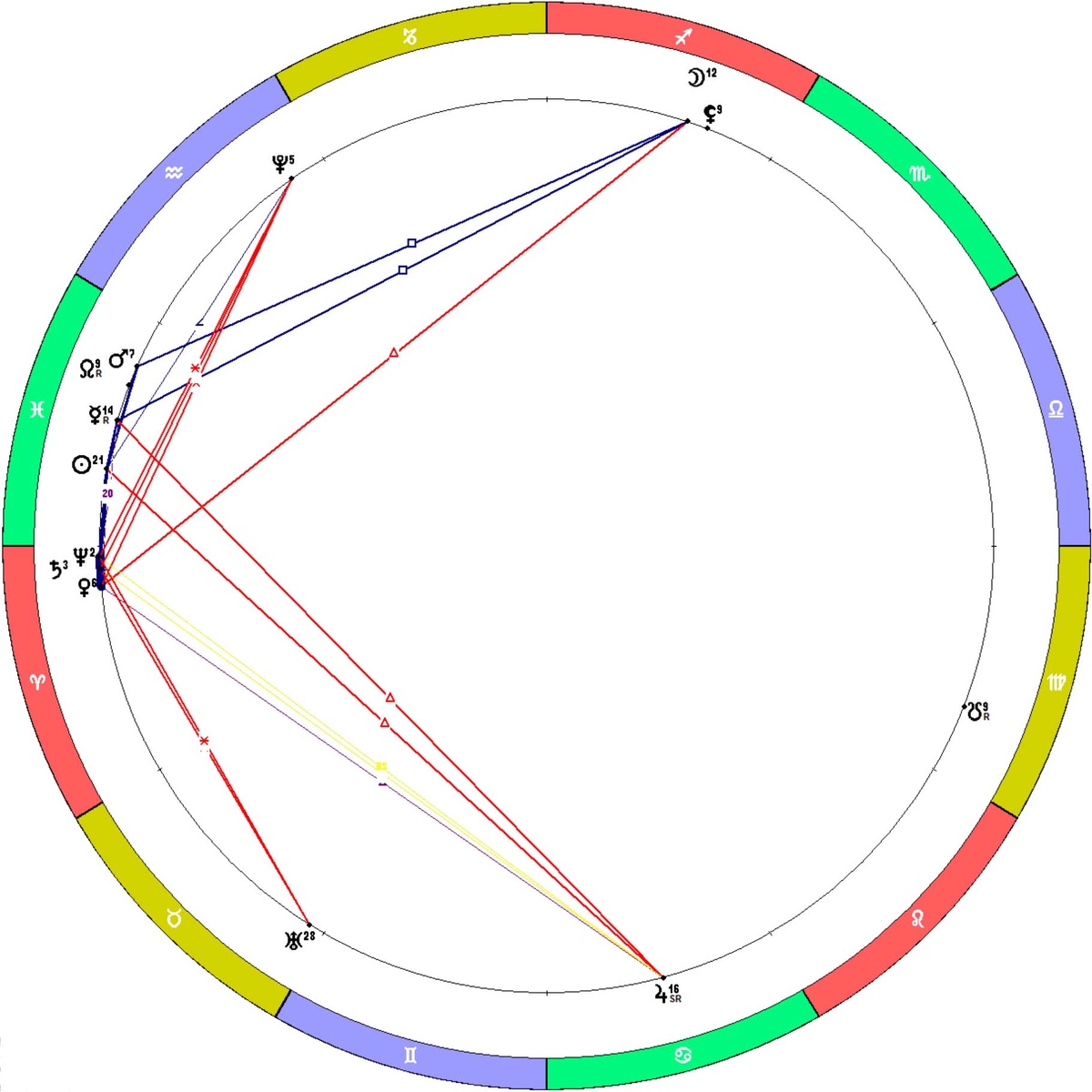 Положение планет на 10.03.2026