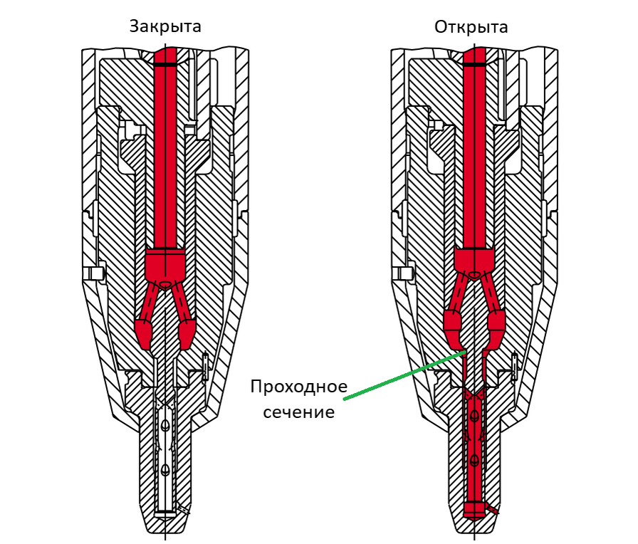 Рисунок 1. Состояния форсунки.