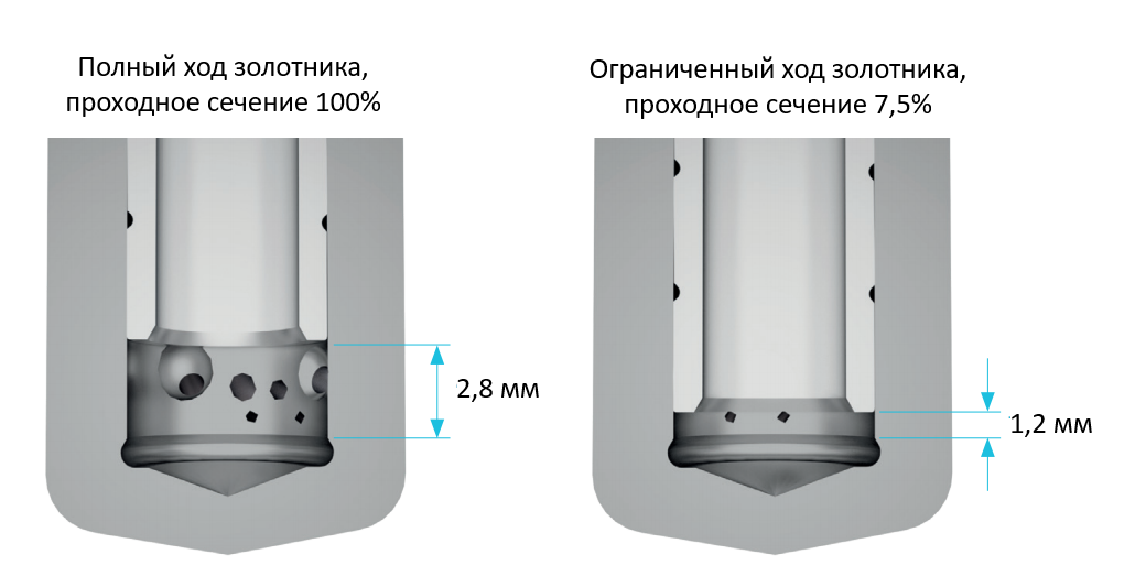 Для чего МАН изобретает динамический ограничитель высоты подъёма иглы форсунки.