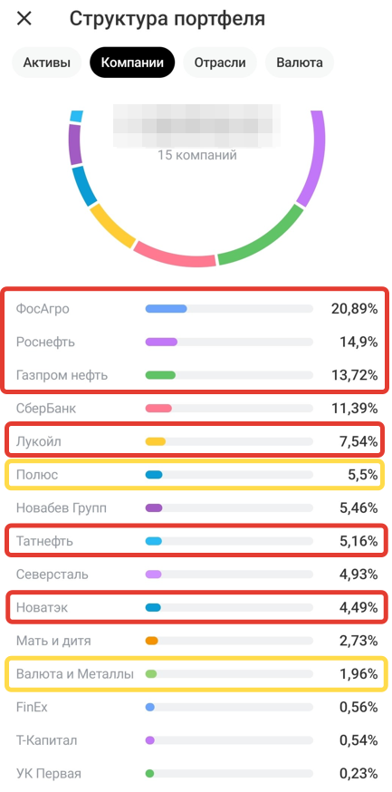 Непубличный пенсионный портфель сейчас