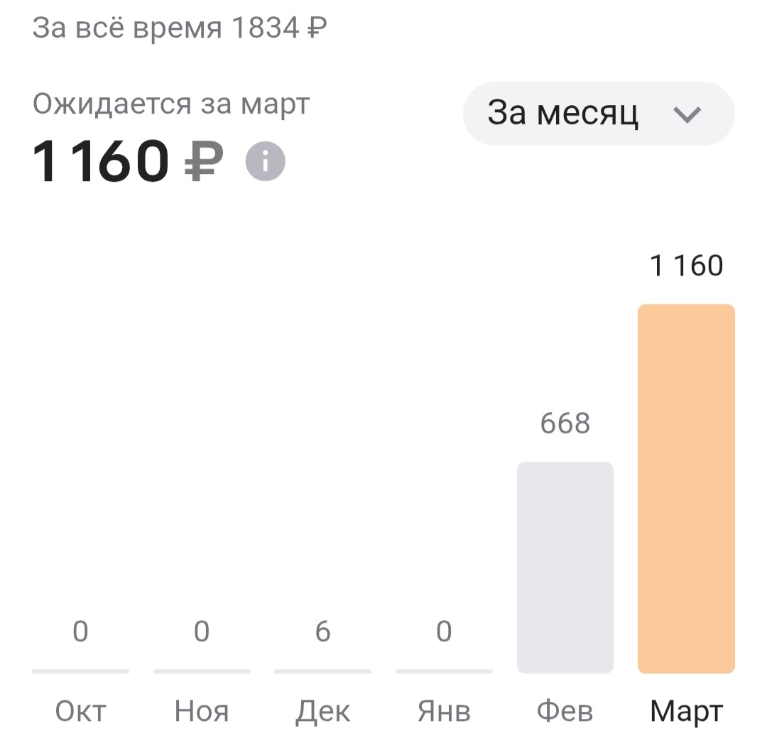 Два месяца пользуюсь выгодой от повседневных покупок