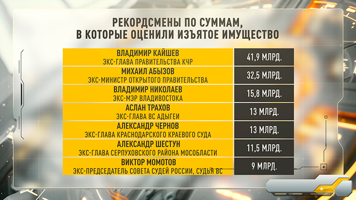    Инфографика Царьграда