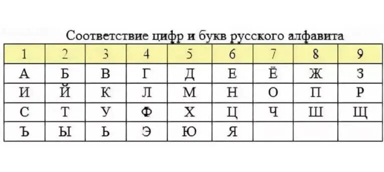 фото таблицы из интернета