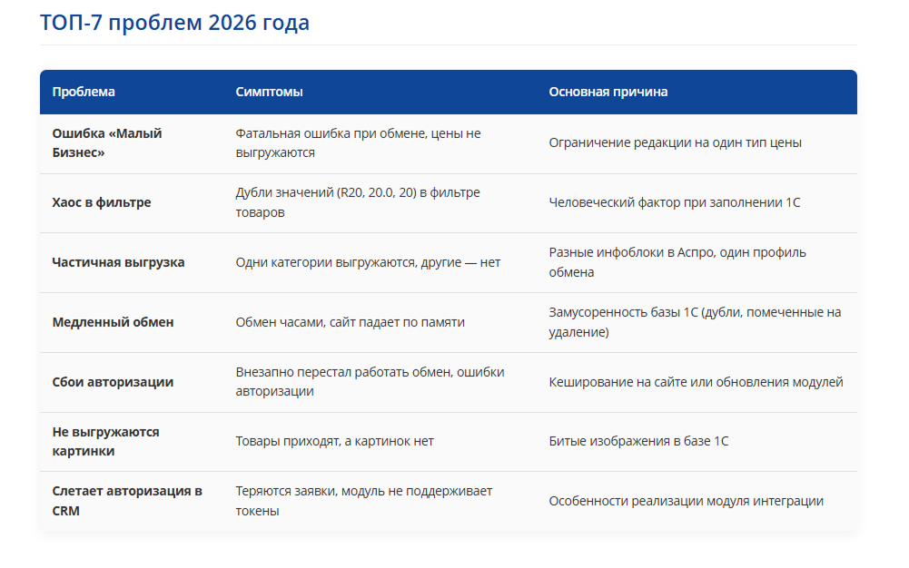Детальный разбор проблем и решений