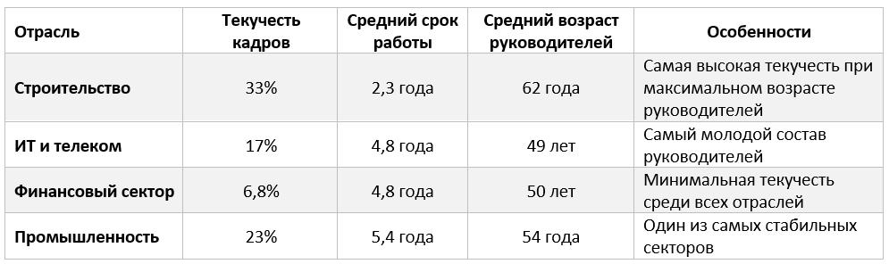 по данным Национального объединения корпоративных секретарей (НОКС).