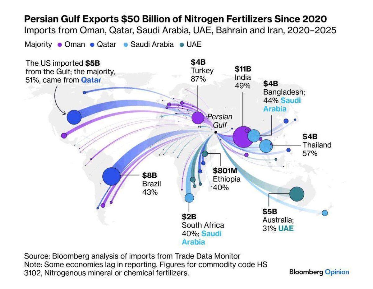 Цены на еду взлетят через полгода. Считайте сами, пока не поздно