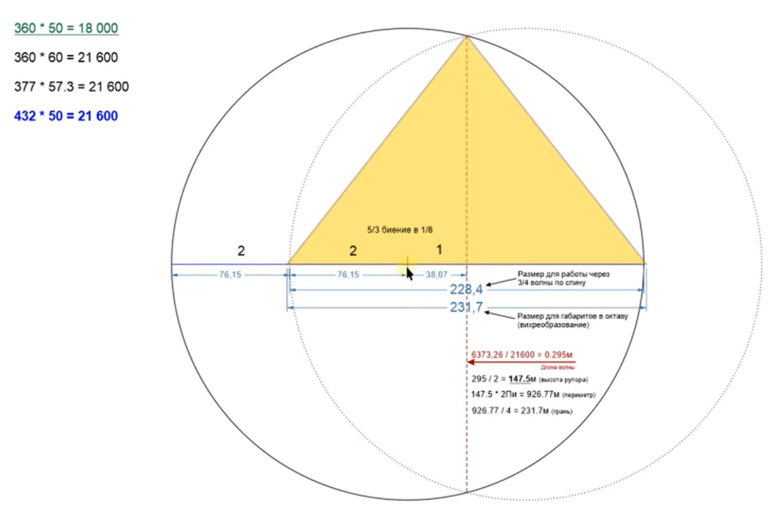Источник: https://youtu.be/VoIHjGiT-Xg