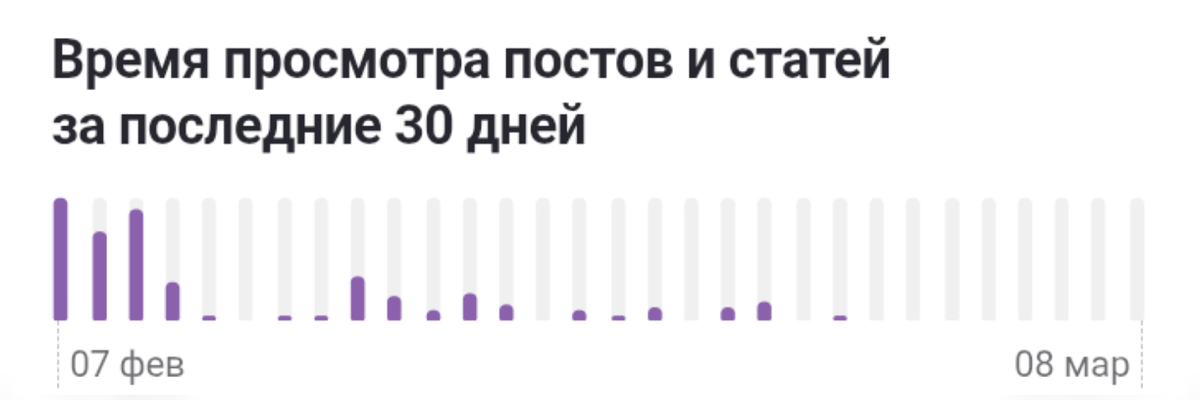 Просмотры обман