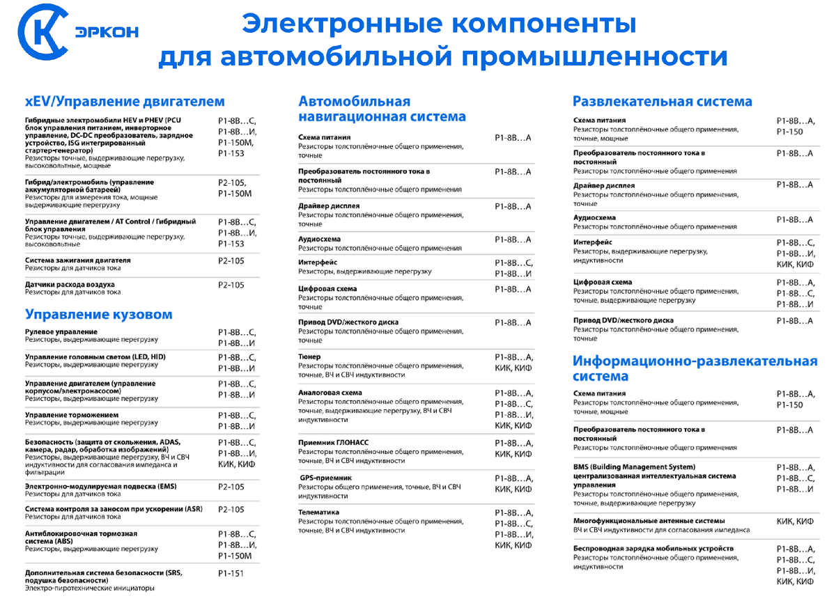 Традиционно прикладываем таблицу с нашими электронными компонентами и областью их применения.