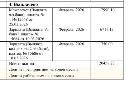 Скрин расчетки за февраль. 750р - компенсация за интернет