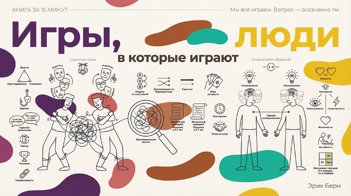 Почему ты постоянно попадаешь в одни и те же конфликты: разбор «Игры, в которые играют люди»
