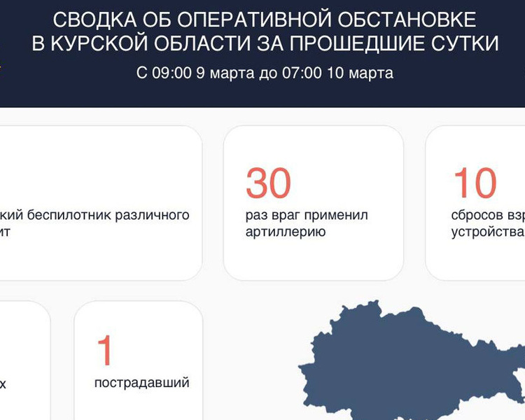     В Курской области за сутки сбили 41 БПЛА различного типа