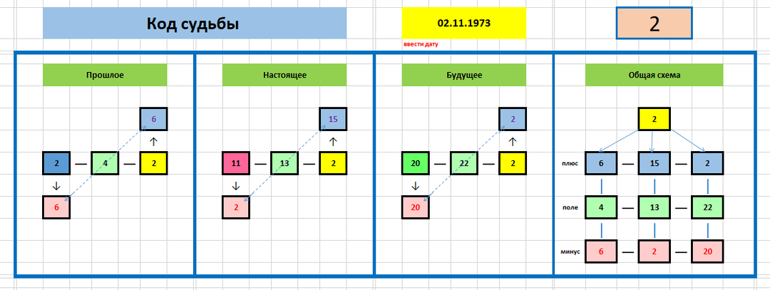 Практический разбор ситуации