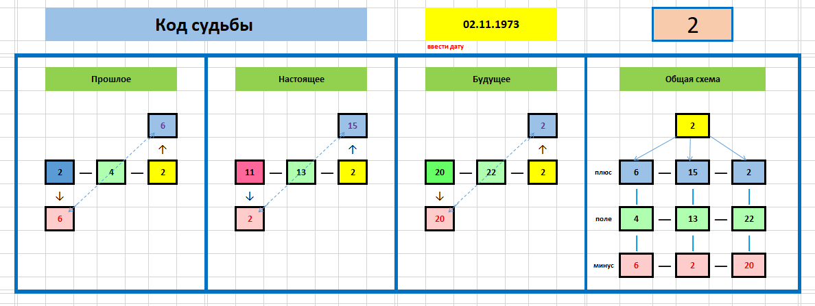 схема Кода Судьбы