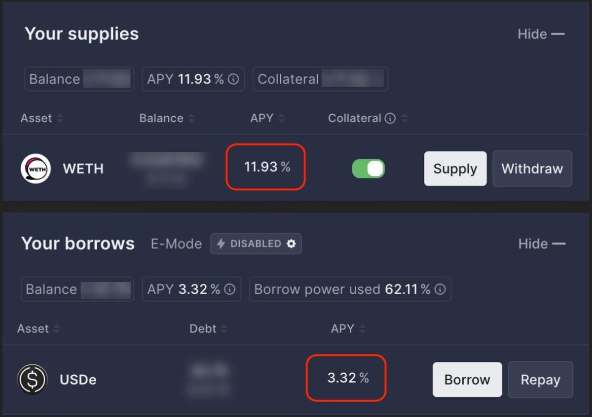 Реальный пример, когда процент по обеспечению не просто перекрывает процент по займу, но и выводит в хороший плюс
