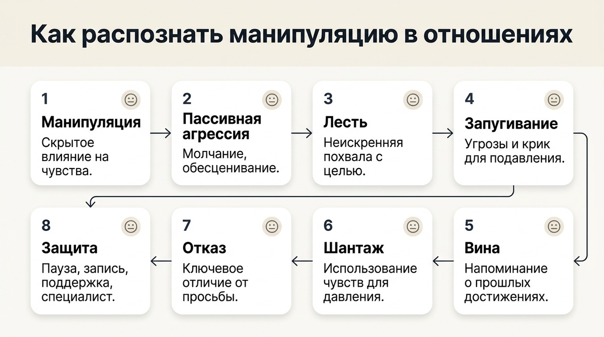 Как распознать манипуляцию в отношениях  📷
