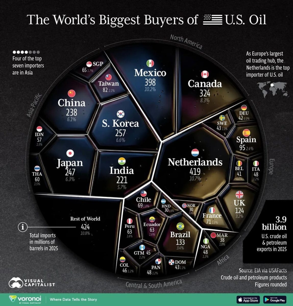     Инфографика: крупнейшие покупатели американской нефти / © Visual Capitalist