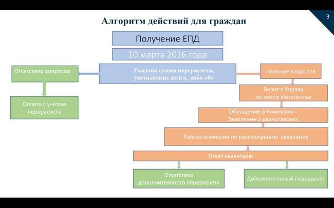    Фото: скриншот видео презентации Сергея Довгалюка (архив)