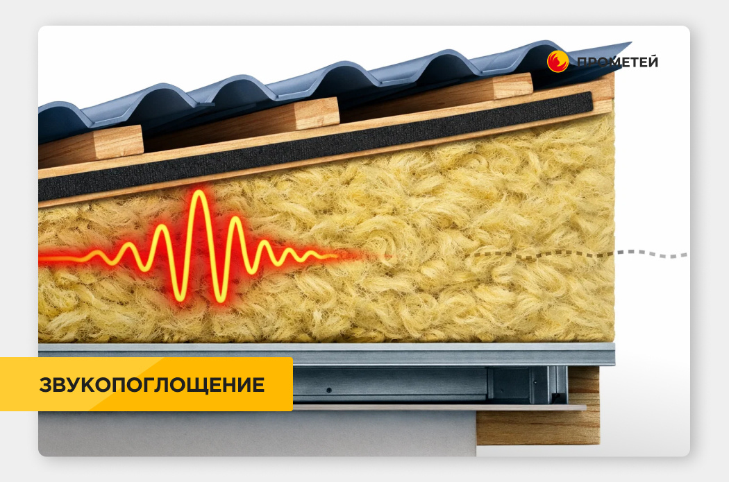 Профнастил по выгодной цене в ПРОМЕТЕЙ
