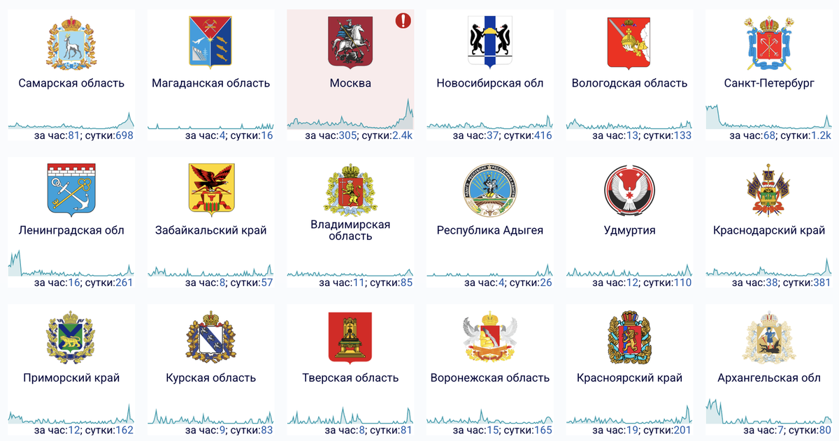    Например, так выглядит ситуация со сбоями в 18 регионах России 10 марта