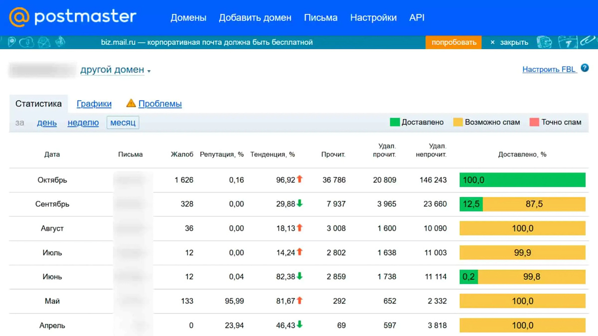 В постмастере Mail.ru цвета означают статус писем: зеленый — доставлены во входящие, желтый — попали в папку «Спам»; красный — отклонены почтовым сервисом 