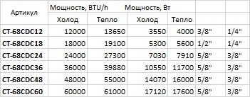 параметры производительности