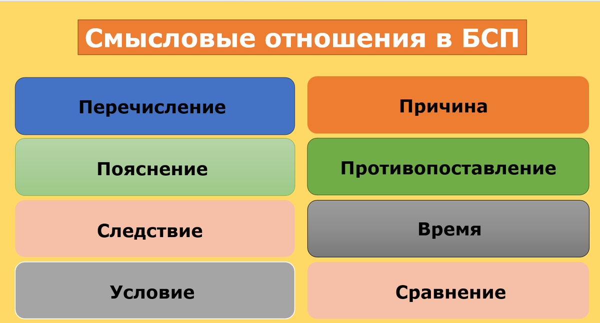 #примерыбессоюзныхпредложений #пунктуациявбессоюзныхпредложениях
#знакипрепинания #анализпредложения #разборбессоюзногопредложения
#типыбессоюзныхпредложений #значениебессоюзныхпредложений