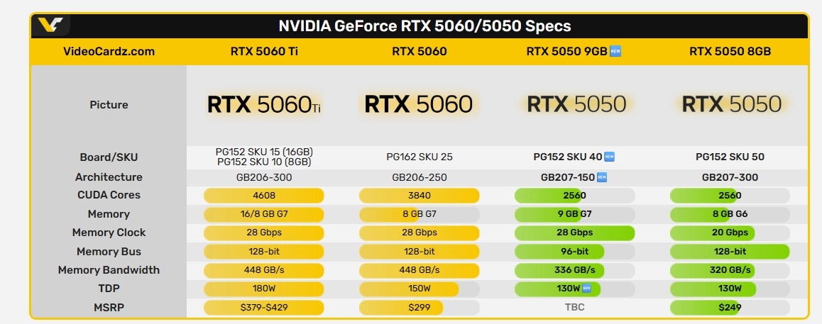 Фото Videocardz  📷
