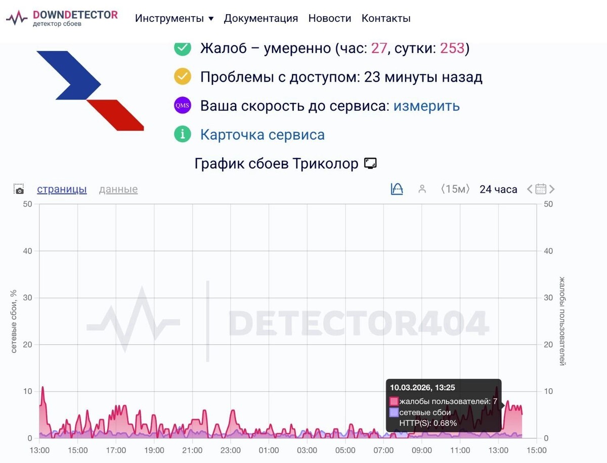    Жалобы на работу «Триколора»   detector404.ru