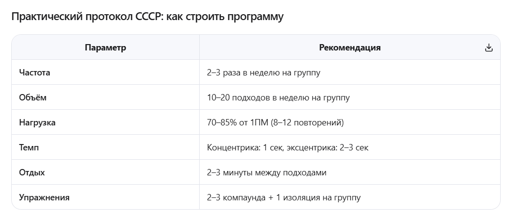Стремление → Система → Самодисциплина → Результат.