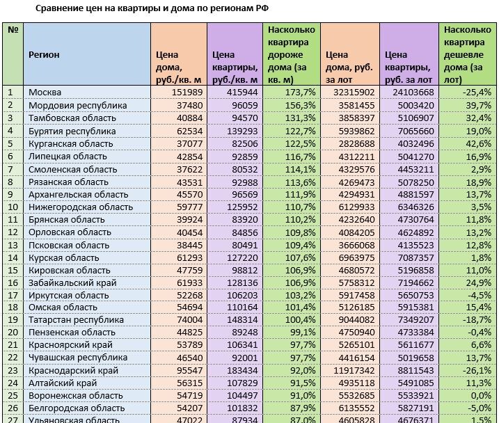Источник: mirkvartir.ru