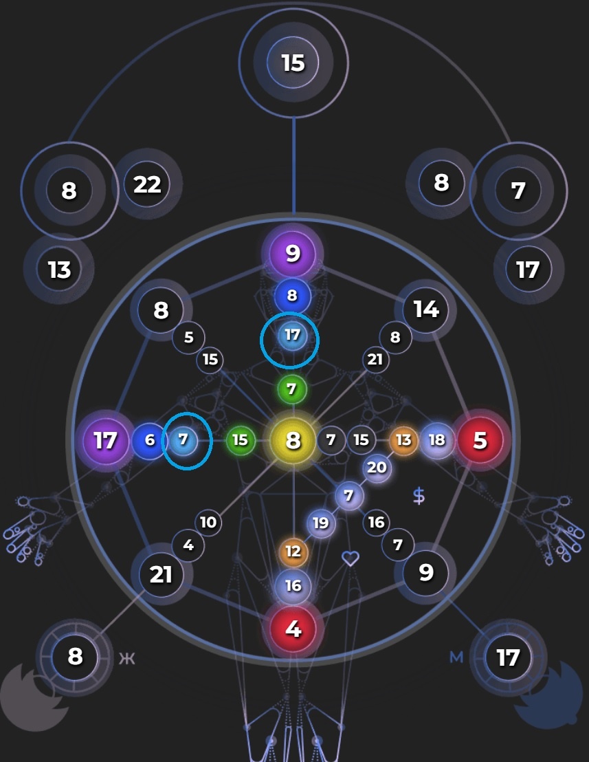 Точки на Вишудхе