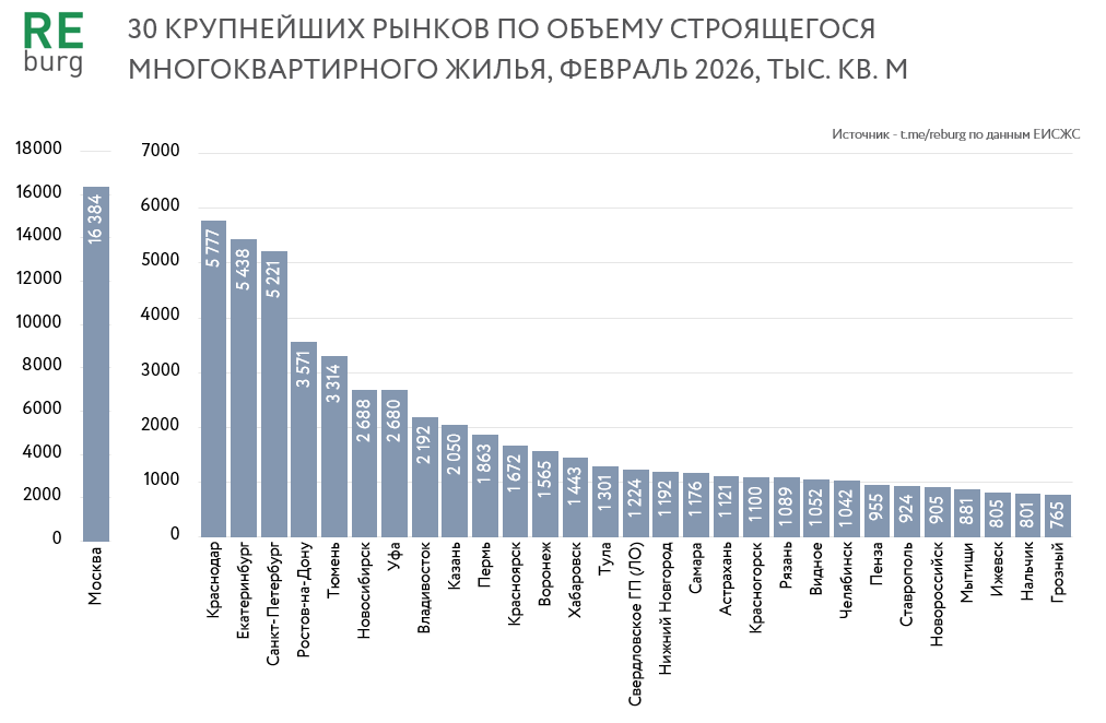 Данные ЕИСЖС