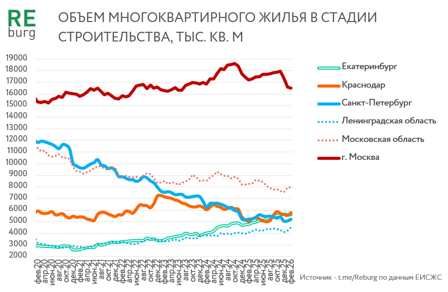 Данные ЕИСЖС