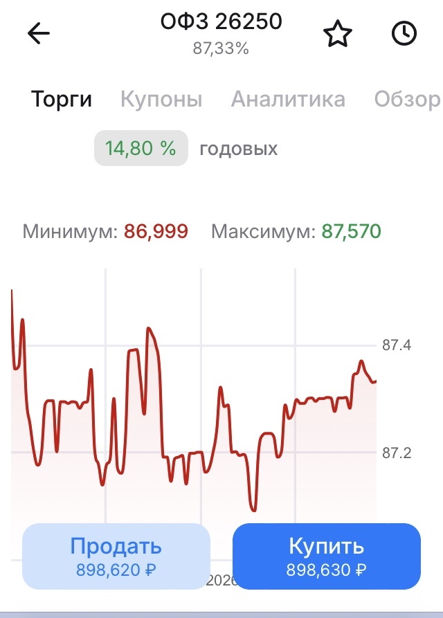 Покупаю то, что красненькое