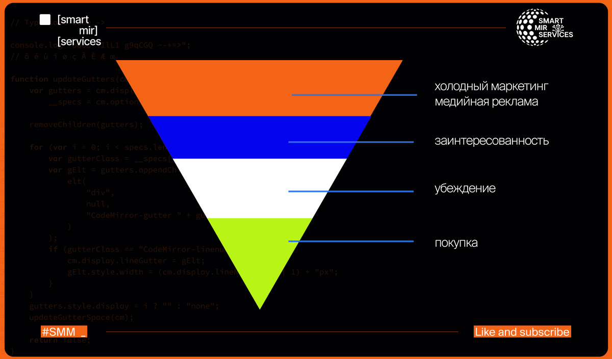 Медийная реклама — это верхушка воронки продаж, которая знакомит мир с вашим брендом. Без этого этапа дальнейшее "прогревание" клиента может быть менее эффективным