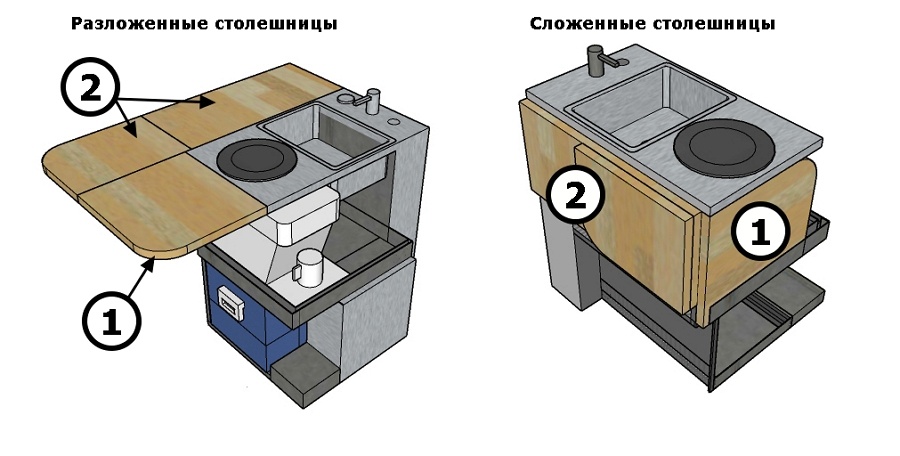 3D-визуализация кухни в кемпервен VW Transporetr