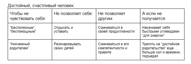 Заполните и эту табличку тоже. На многое открывает глаза