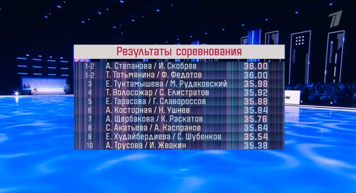 Кадр из шоу "Ледниковый период", Первый канал, восьмой выпуск, 14 марта 2026 год. Финал