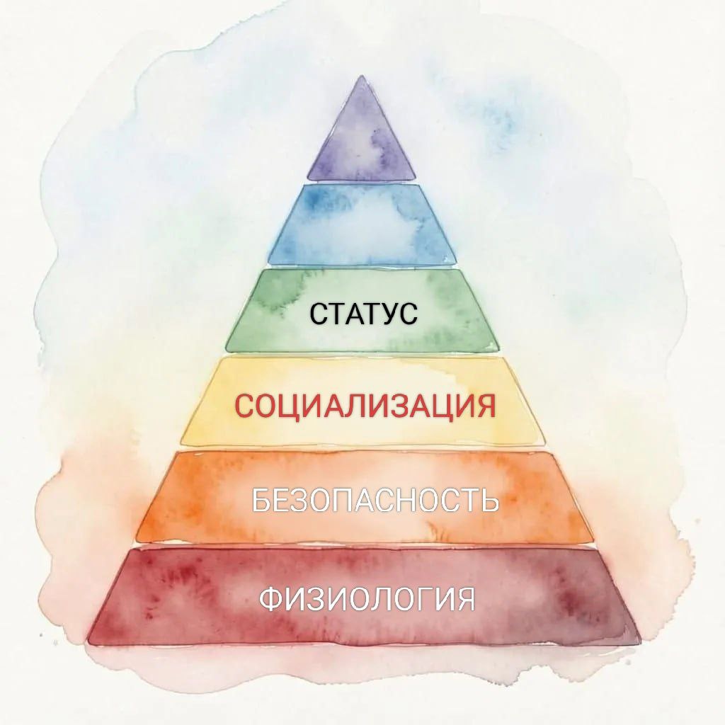 Пирамида Маслоу
