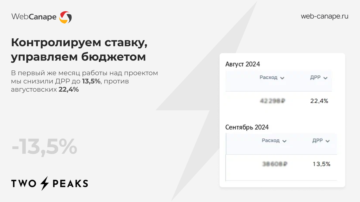 Снижение доли рекламных расходов