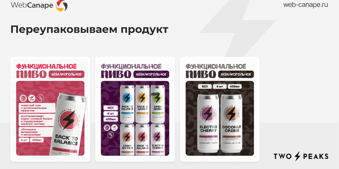 +860% к обороту за 10 месяцев: обгоняем гигантов рынка на OZON